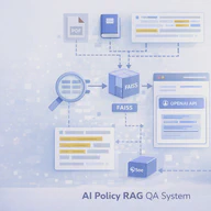 AI Policy RAG QA System