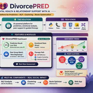 DivorcePRED Mental Health with AI