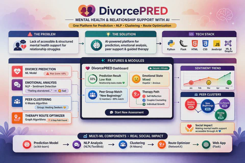 DivorcePRED Mental Health with AI