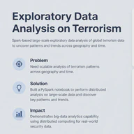 Exploratory Data Analysis on Terrorism