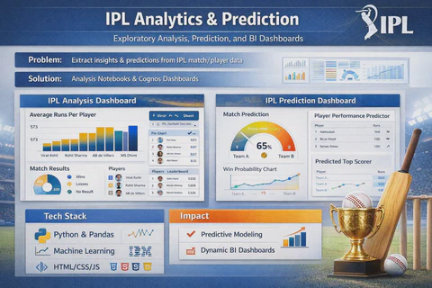 IPL Analytics and Prediction